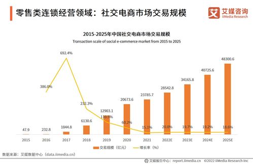 2022年中國連鎖經營行業全景圖譜及零售類連鎖經營領域態勢分析