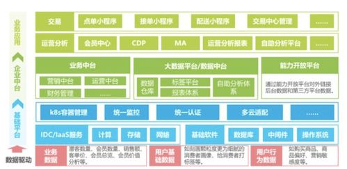 餐飲連鎖門店重塑增長背后的數字化轉型與連鎖企業管理升級