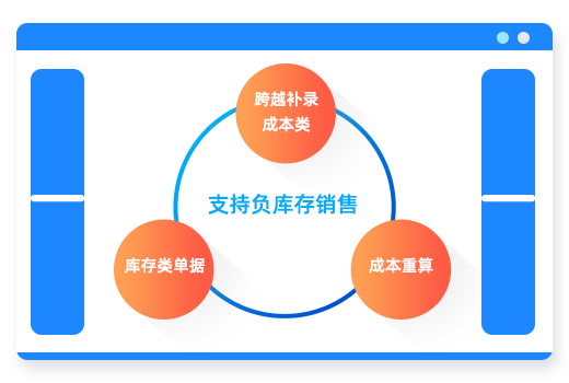 大型連鎖餐飲企業的智慧管理引擎 科脈·好餐謀+