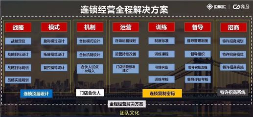 永輝為什么那么牛？揭秘永輝超市合伙人制度的內在邏輯與管理智慧
